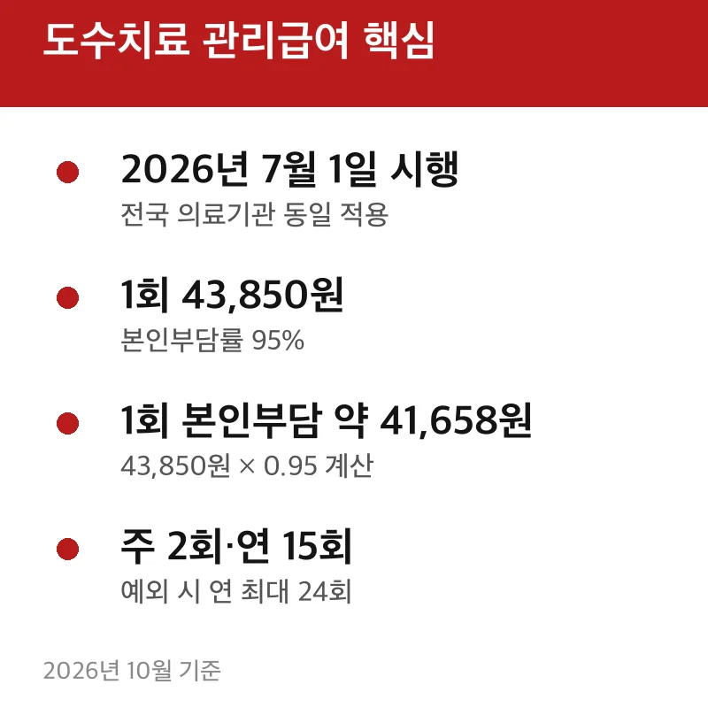 도수치료 관리급여 핵심