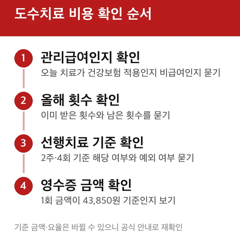 도수치료 비용 확인 순서