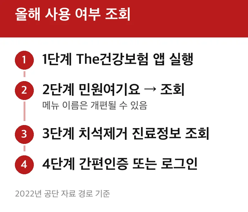 올해 사용 여부 조회
