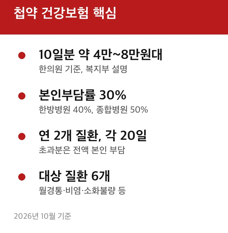 첩약 건강보험 핵심