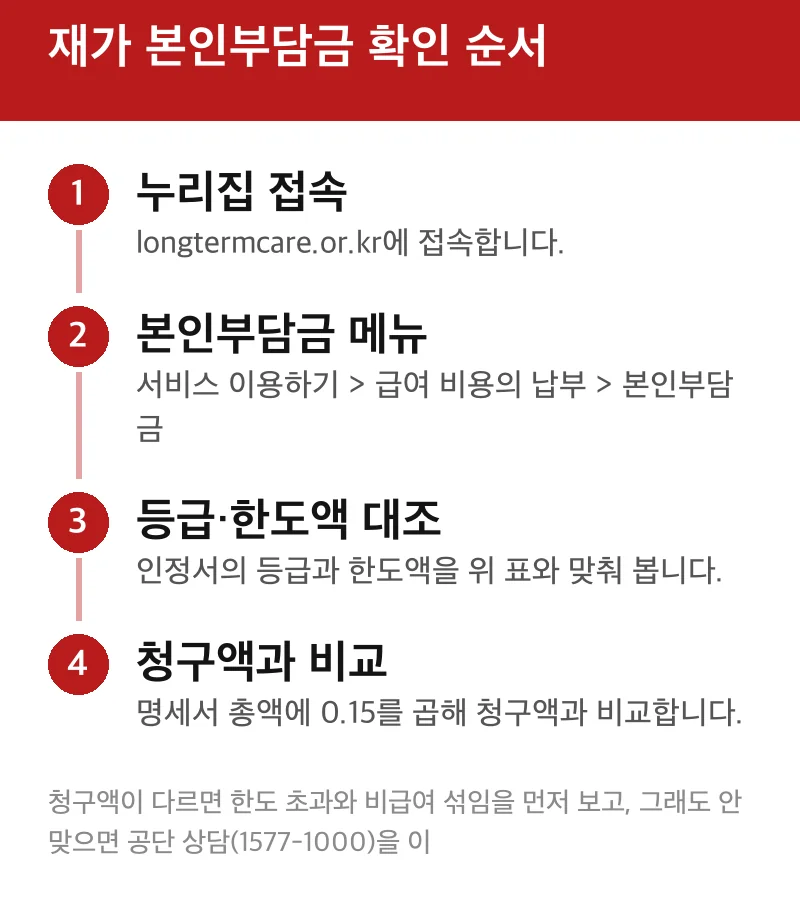 재가 본인부담금 확인 순서