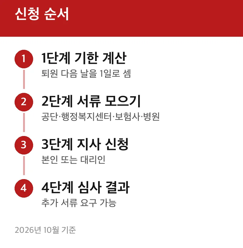 신청 순서