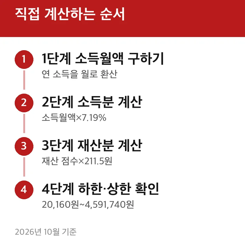직접 계산하는 순서