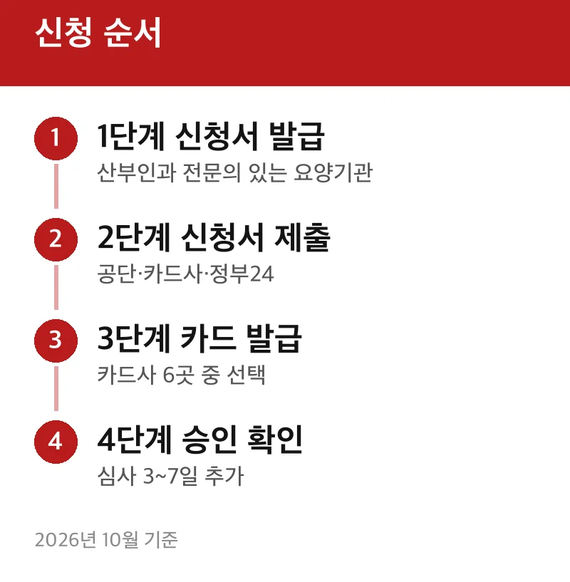 신청 순서