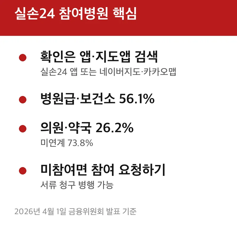 실손24 참여병원 핵심