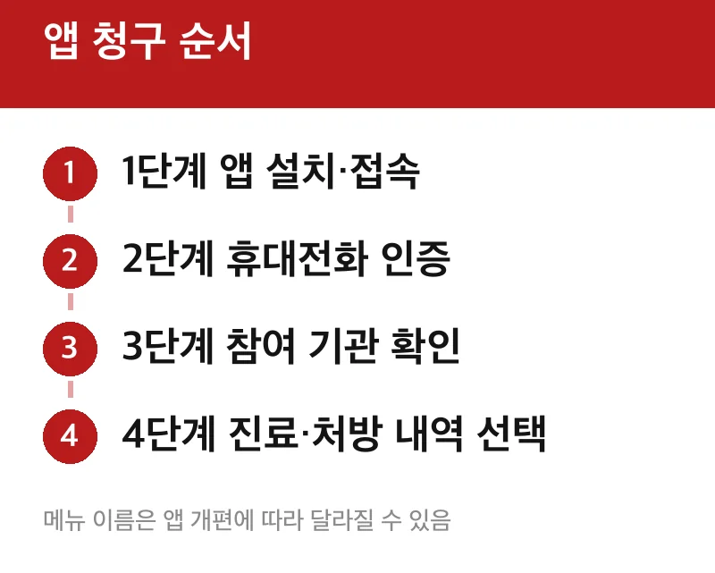 앱 청구 순서