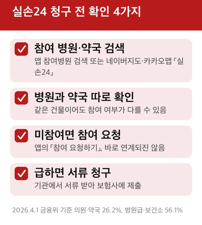 실손24 청구 전 확인 4가지