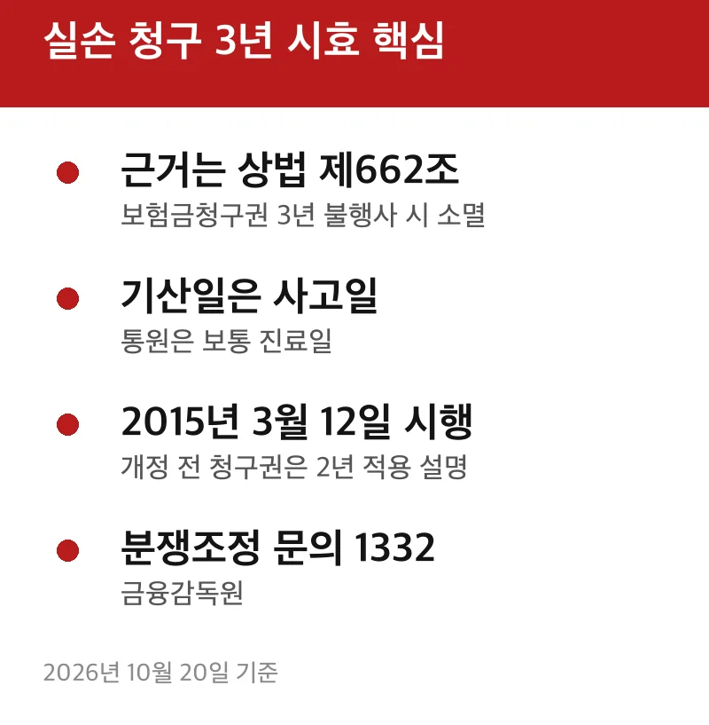 실손 청구 3년 시효 핵심