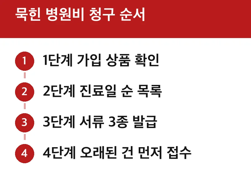 묵힌 병원비 청구 순서