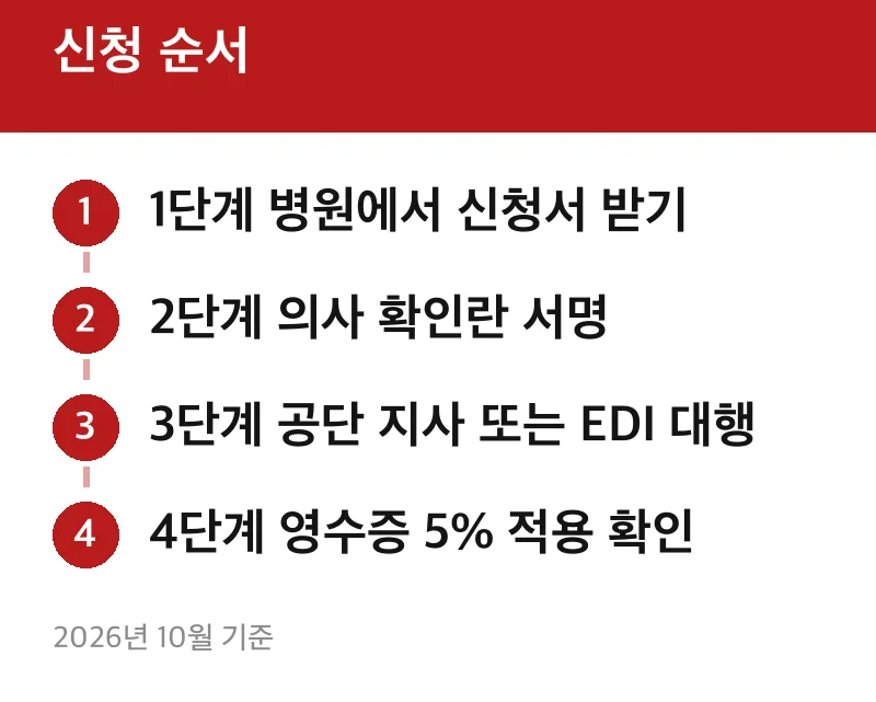 신청 순서