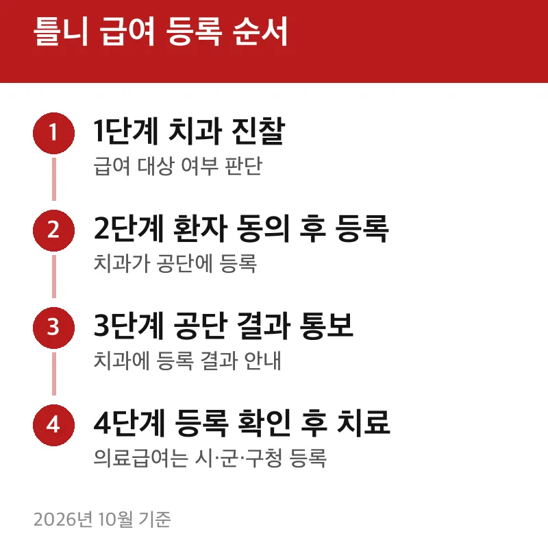 틀니 급여 등록 순서