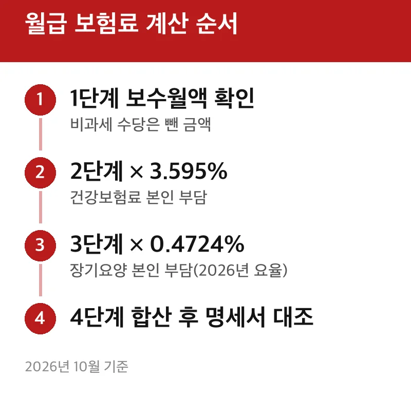월급 보험료 계산 순서