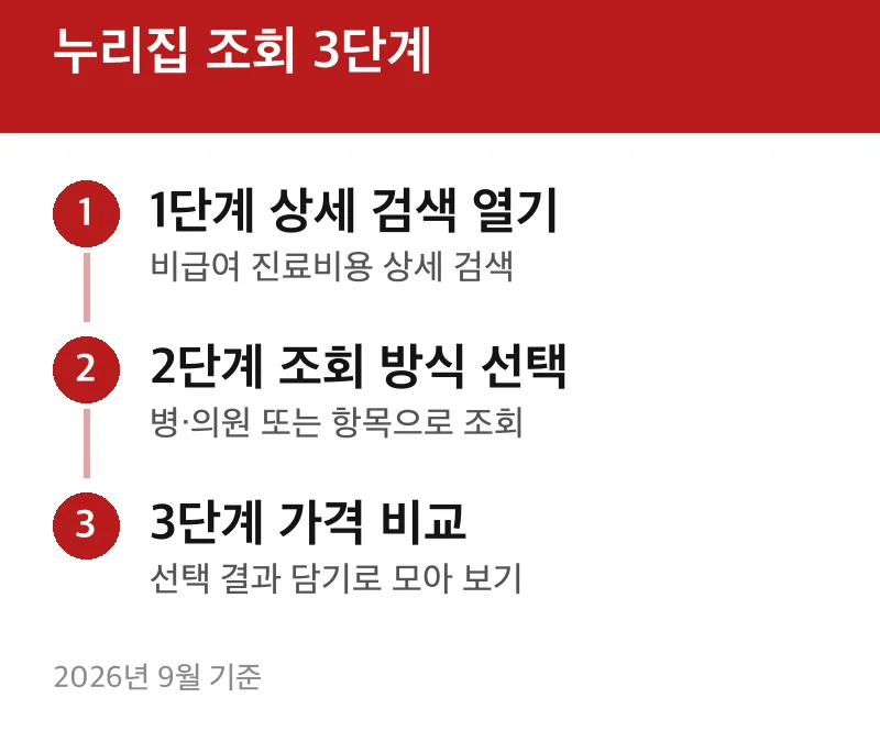 누리집 조회 3단계