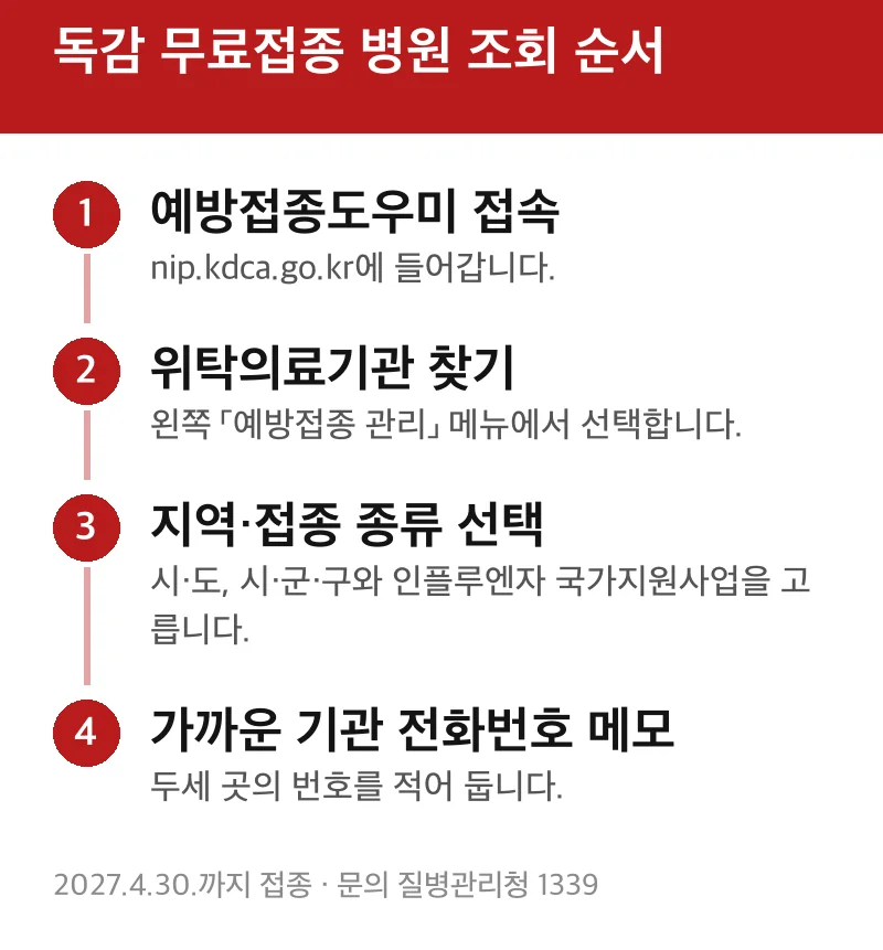 독감 무료접종 병원 조회 순서