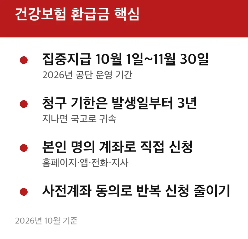 건강보험 환급금 핵심