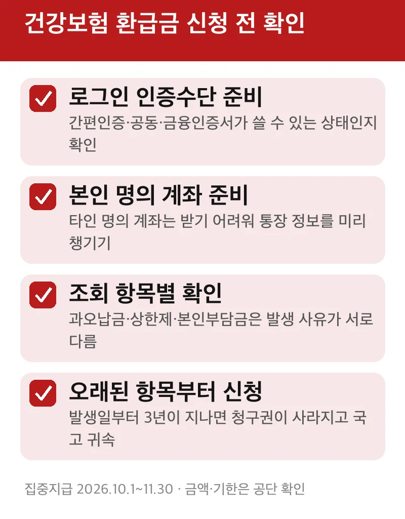 건강보험 환급금 신청 전 확인