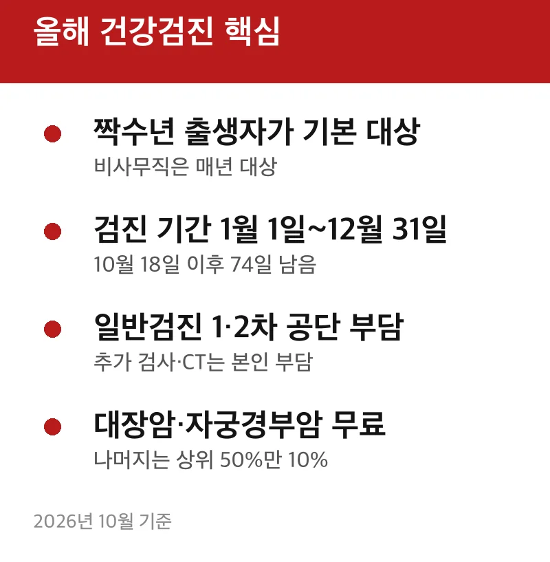 올해 건강검진 핵심