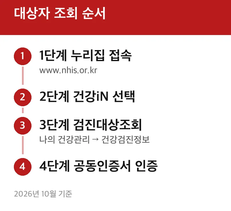 대상자 조회 순서