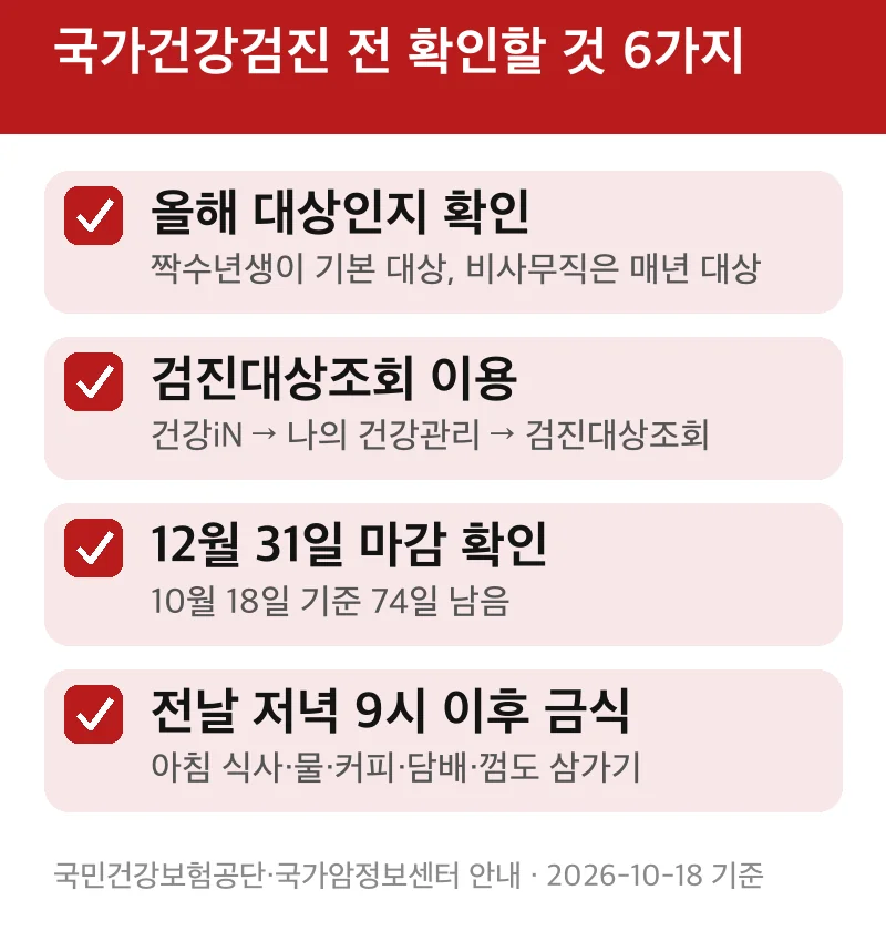 국가건강검진 전 확인할 것 6가지