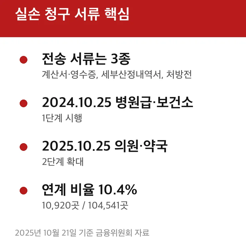실손 청구 서류 핵심