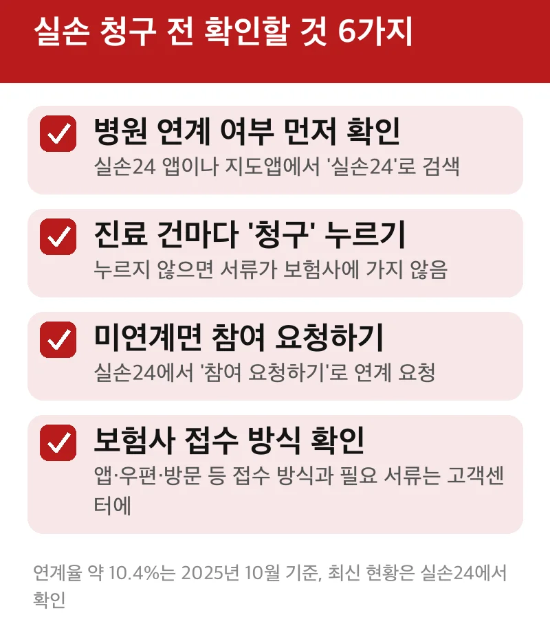 실손 청구 전 확인할 것 6가지