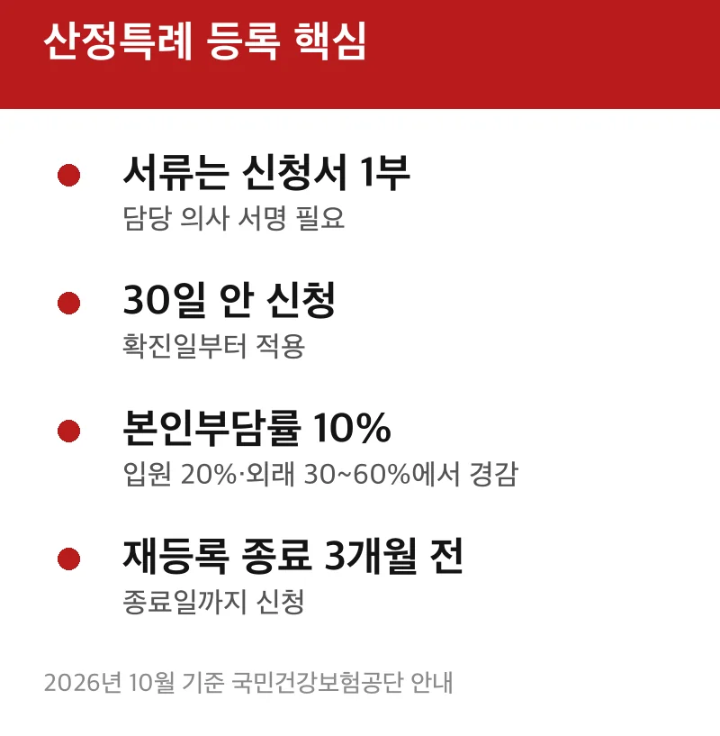 산정특례 등록 핵심