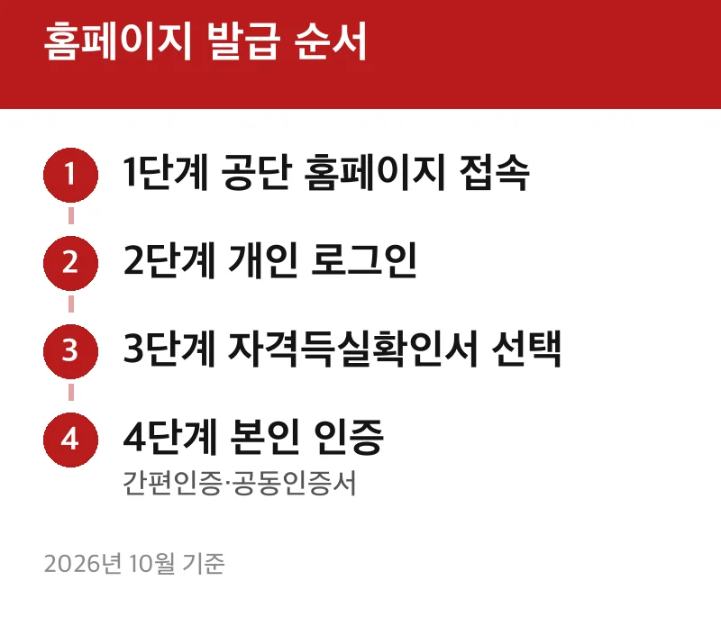 홈페이지 발급 순서