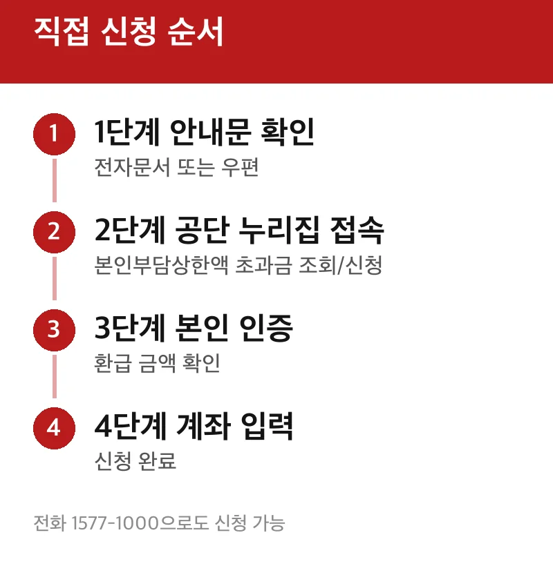 직접 신청 순서