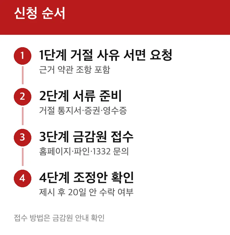 신청 순서