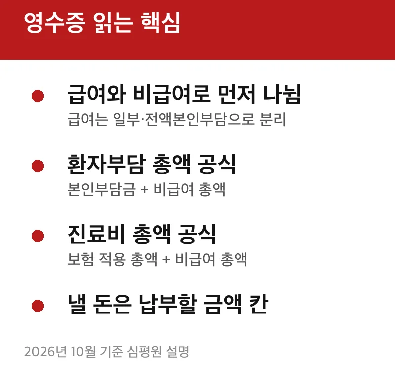 영수증 읽는 핵심
