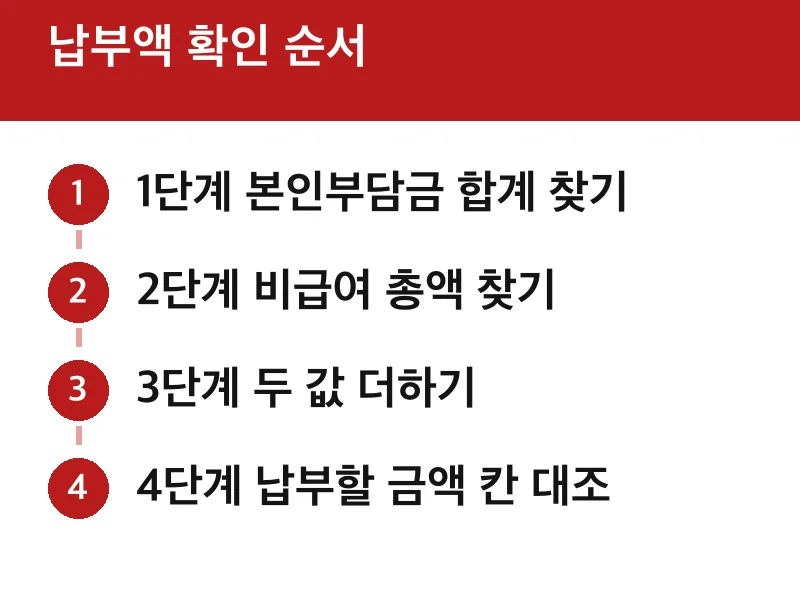 납부액 확인 순서