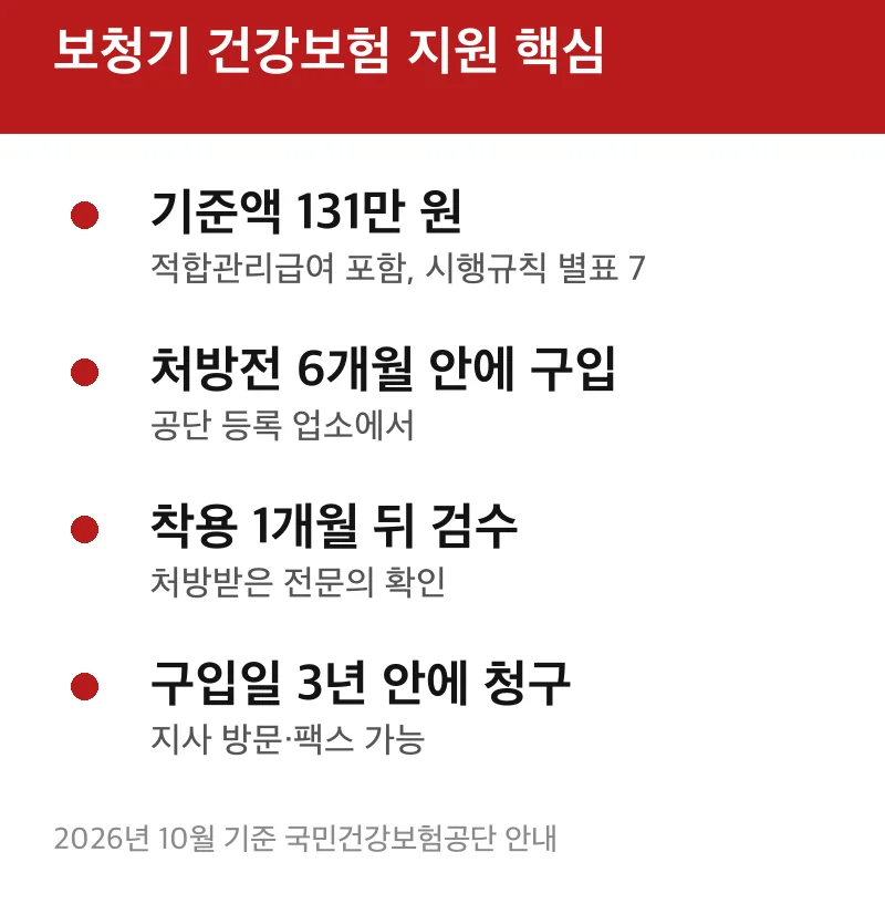 보청기 건강보험 지원 핵심